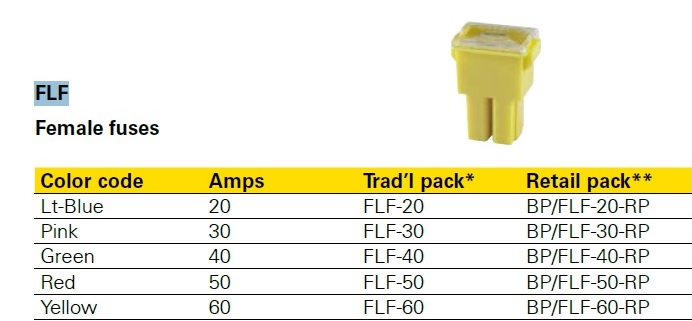 slow blow fuse color code.jpg