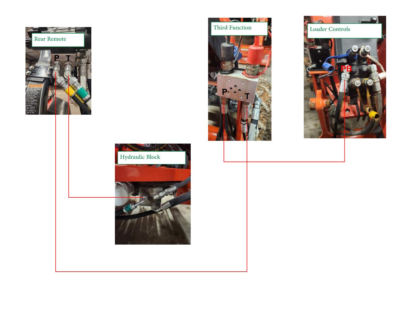 Tractor Hydraulic Line Diagram.jpg