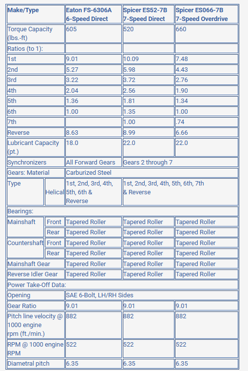 transmission_specs.jpg