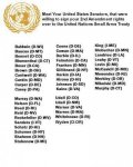 Senators-voted-with-UN.jpg