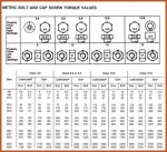 metric-bolt-torque-chart-john-deere-metric-bolt-and-cap-screw.jpg