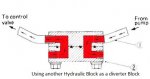 Hydraulic Block as Dirverter Block.jpg