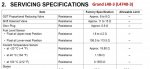 Temperature Sensor Ohms vs Temp.jpg