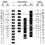 Oils by grade.JPG